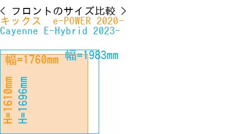 #キックス  e-POWER 2020- + Cayenne E-Hybrid 2023-